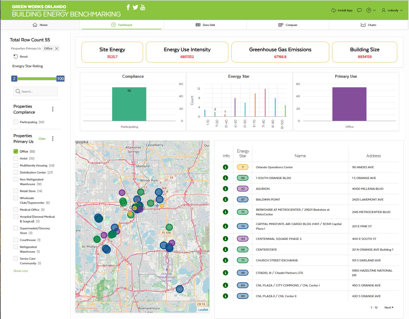 Orlando Building Energy dashboard built in Oracle APEX.
