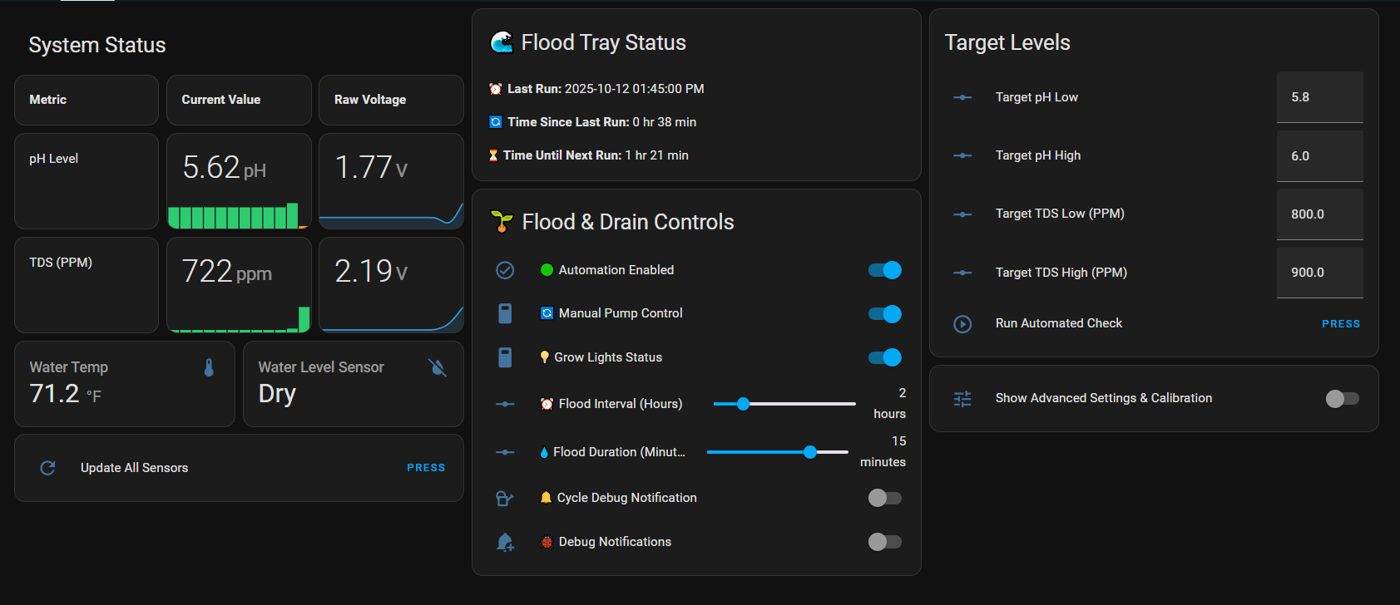 The live control dashboard: pH, TDS, pumps and flood cycles.